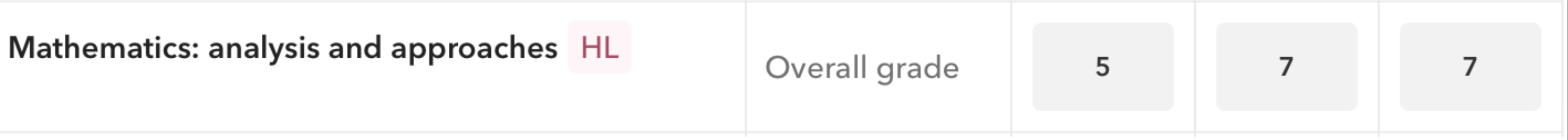 IB Maths AA HL school grade improving from 5 to 7 across DP1